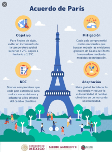 acuerdo de paris resumen