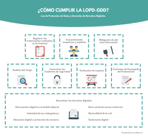 ley 3 2018 proteccion de datos resumen