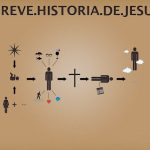 la vida de jesus resumen