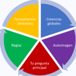 Resumen de las 48 leyes del poder: Claves para el éxito